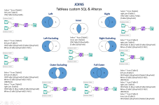 Joins_in_Tableau_Alteryx.png Joins_in_Tableau_Alteryx.png